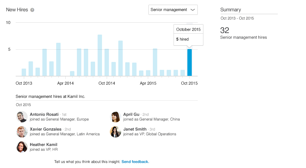nouvelles embauches premium insights