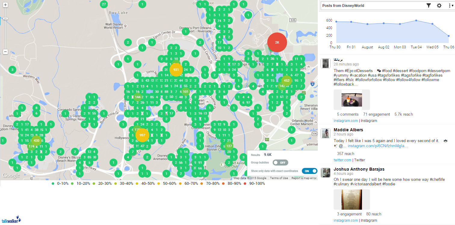 talkwalker hootsuite géolocalisation