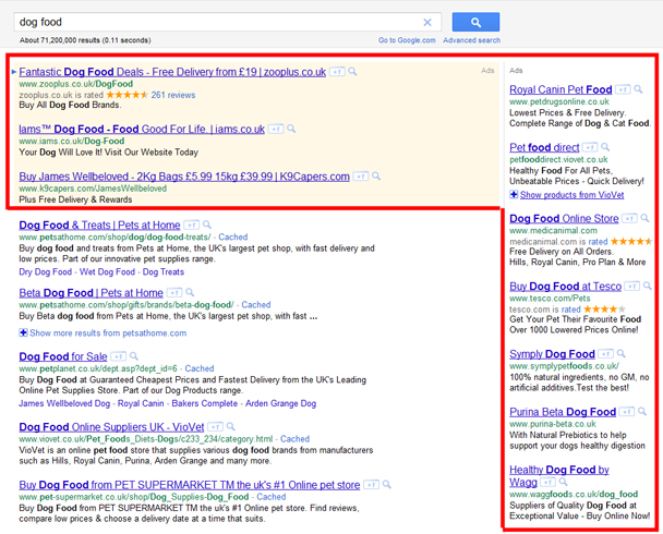 anciens résultats Google Adwords