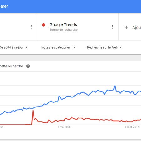 5 Nouveautés Google Trends à découvrir !