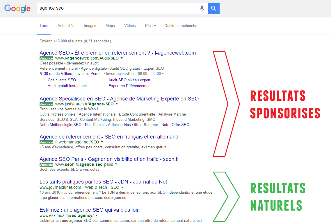liens sponsorisés VS naturels Google