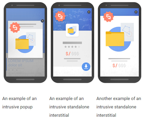 pénalisation interstitiel mobile Google