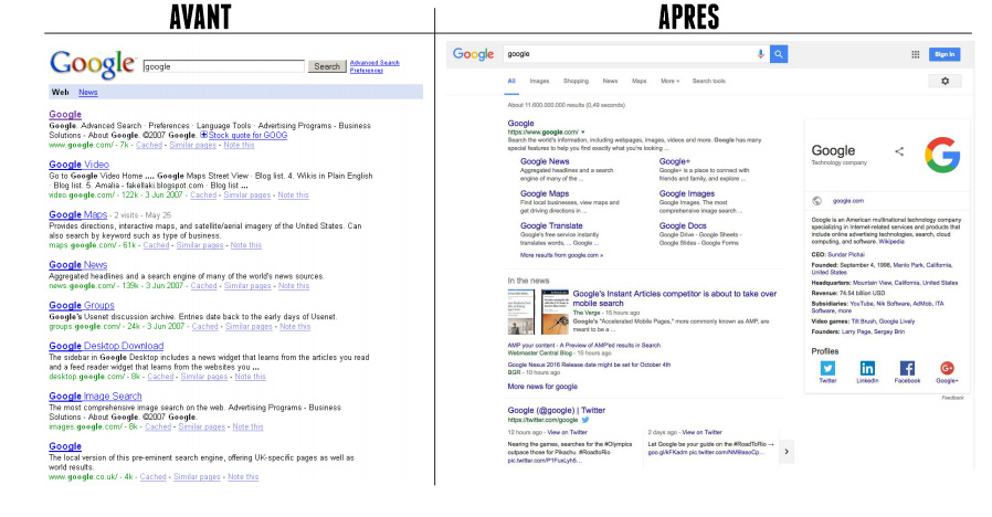 évolution résultats google