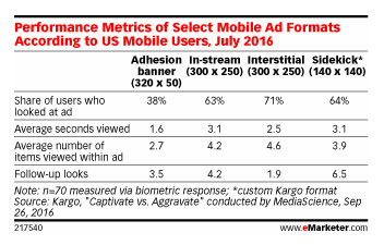 impacts formats pub mobile