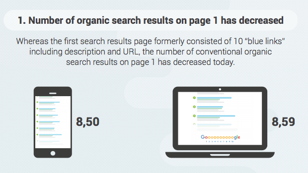 nombre résultats page 1 google