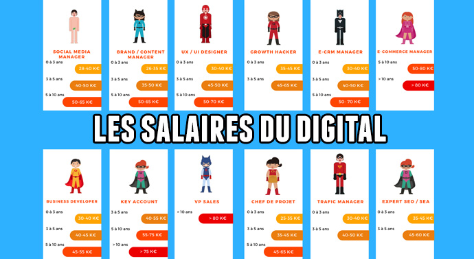 infographiste webdesigner salaire