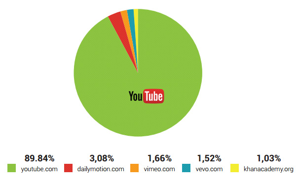 site video recherches google