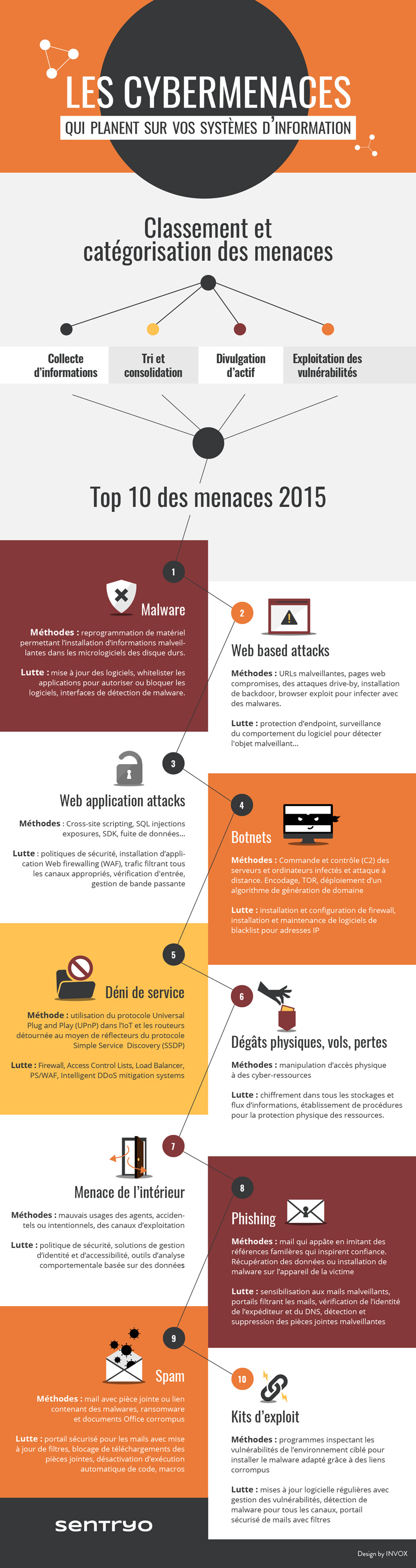 infographie cybermenaces