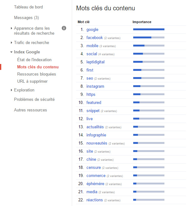mots clés contenu Search Console