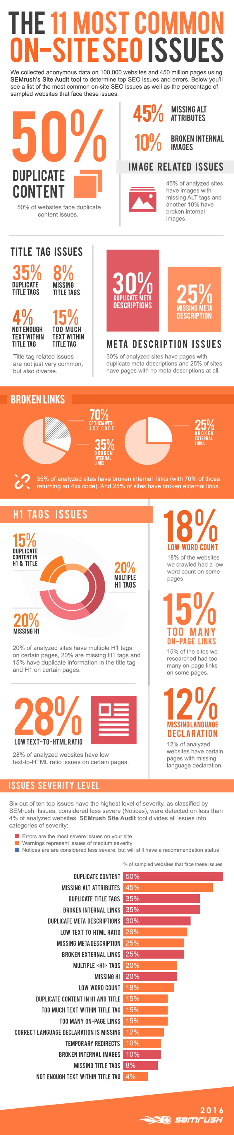 infographie on site SEO 2016