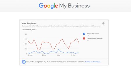 2 nouveaux rapports sur les photos ajoutées dans Google My Business !