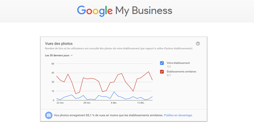 rapport photos google my business