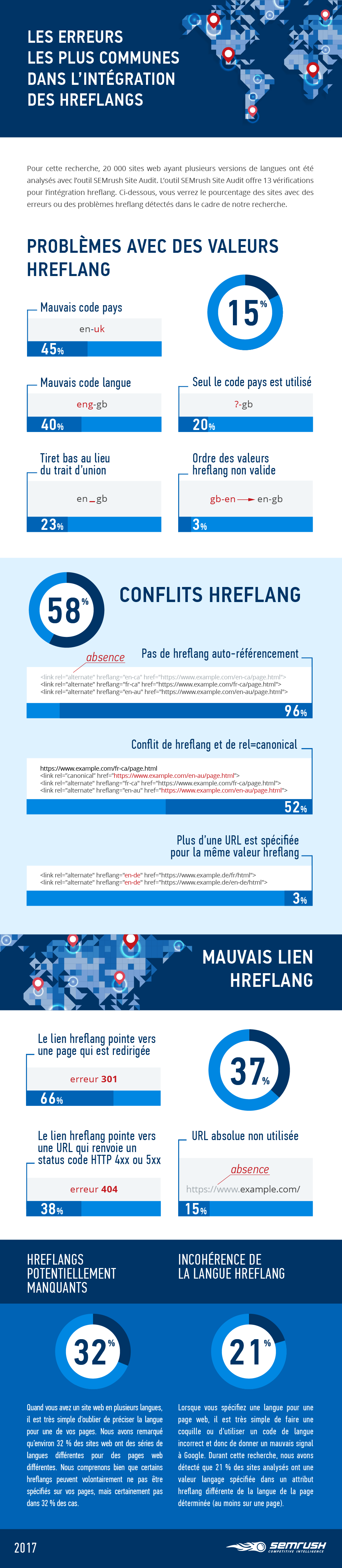 infographie erreurs hreflangs seo