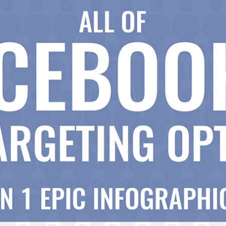 Toutes les options de ciblage des publicités Facebook en 1 infographie !
