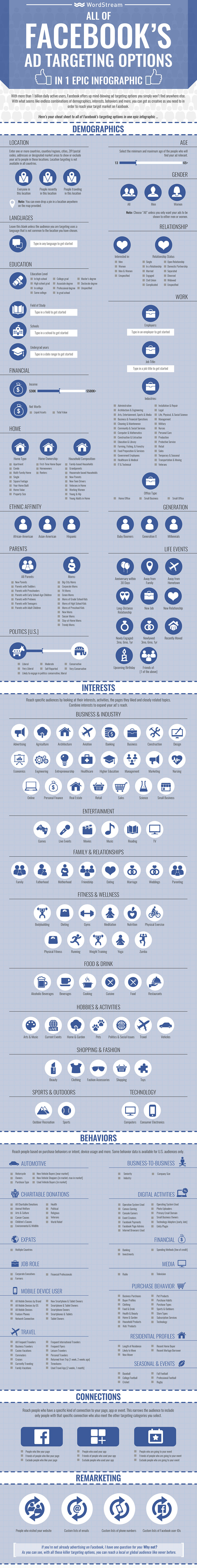 infographie ciblages facebook ads