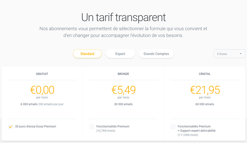 mailjet prix
