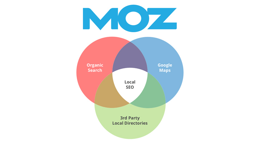 moz seo local 2017