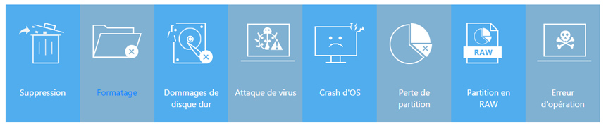 causes perte données