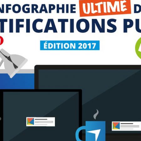Notifications Push : tous les chiffres clés d&rsquo;utilisation en une infographie !