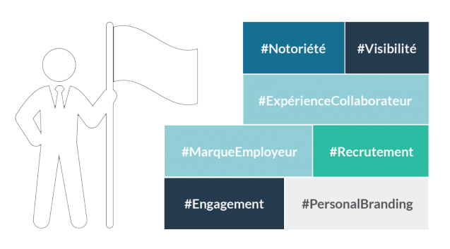 employee advocacy sociallymap