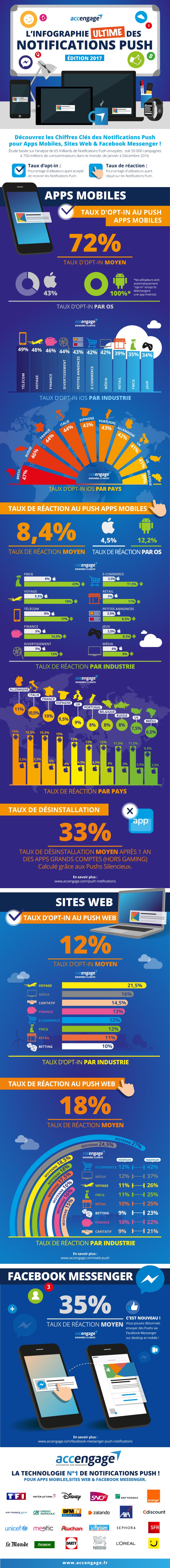 infographie notifications push