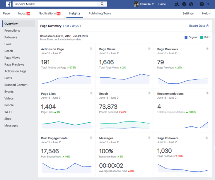 nouveau rapport Facebook insights