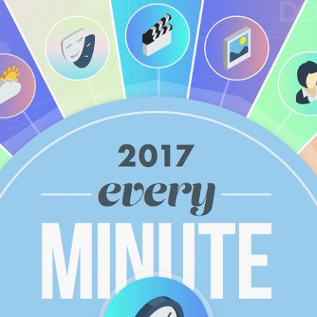 Que se passe-t-il en 1 minute sur internet en 2017 ? [Infographie]