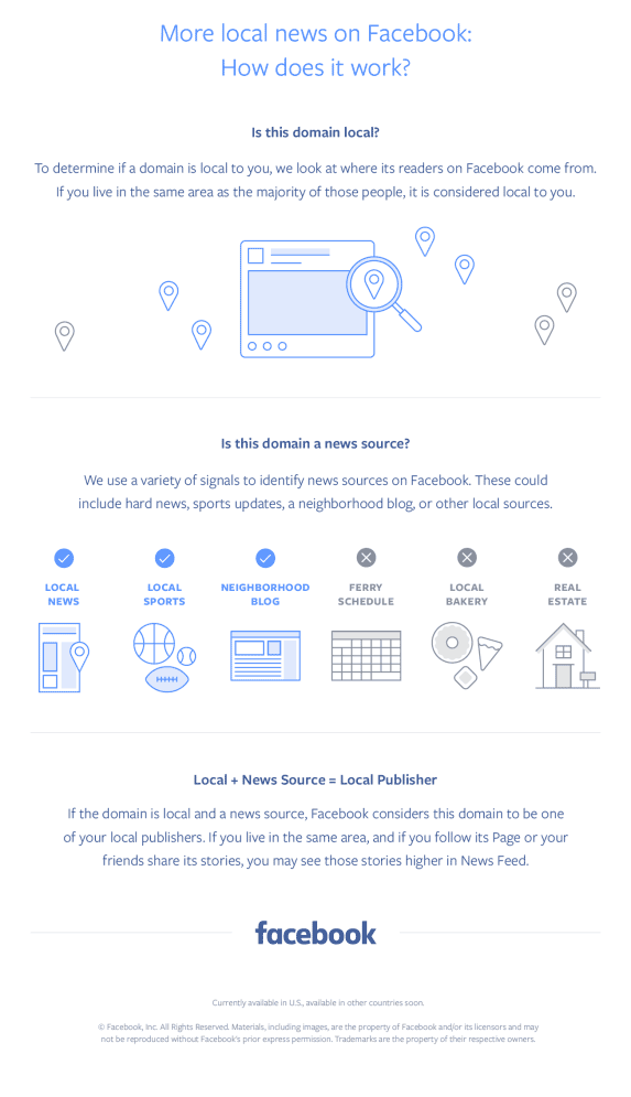 infographie Facebook local news