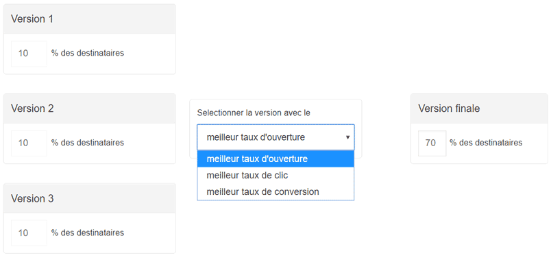 options split test message business