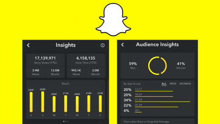 Snapchat Insights : enfin des statistiques pour les influenceurs !