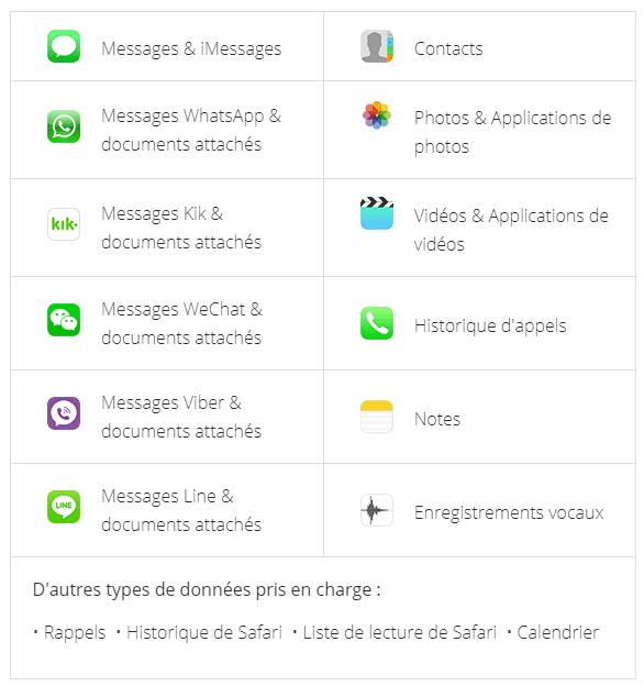 Comment Récupérer Ses Données Sur Iphone Comment récupérer les données effacées ou perdues de son IPhone