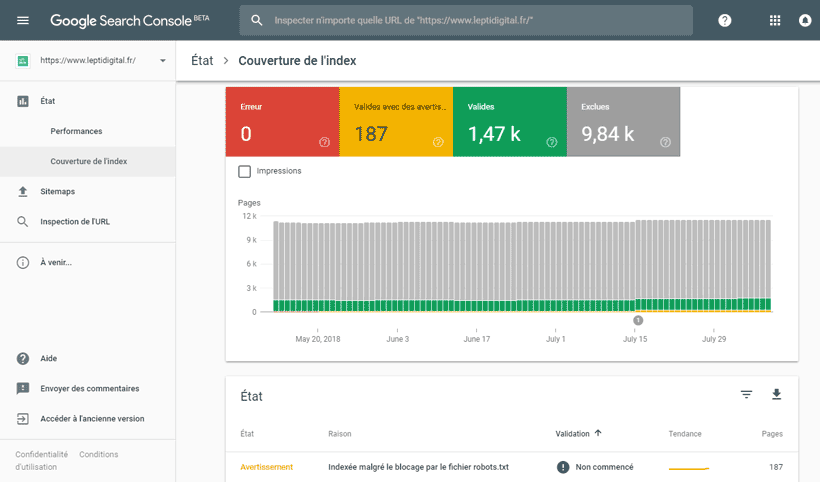 couverture index search console
