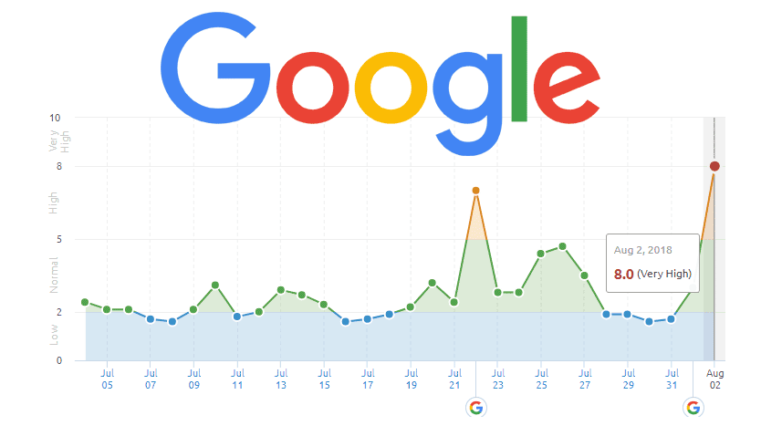mise a jour google 02 aout 2018