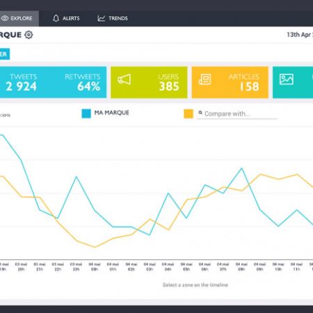 Visibrain, un outil fiable pour veiller l&rsquo;e-réputation d&rsquo;une marque