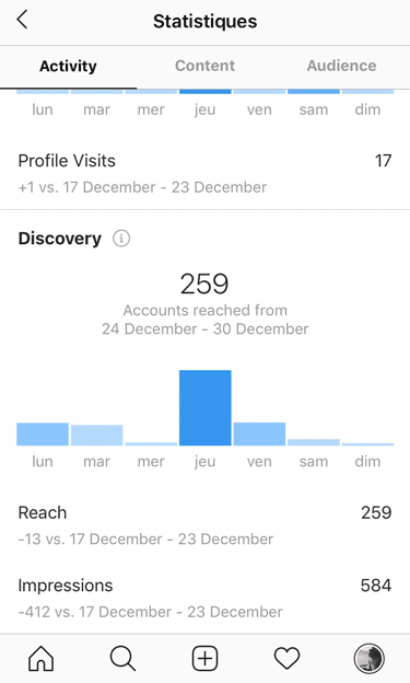 statistiques d'activité instagram