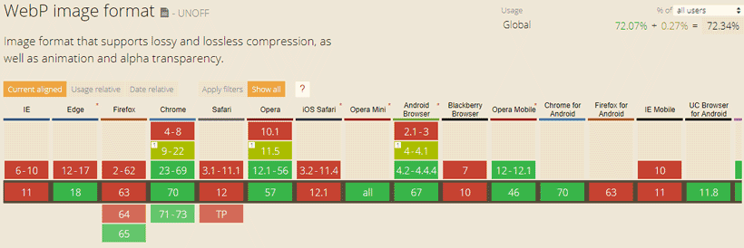 navigateurs de compatibilité de format d'image webp