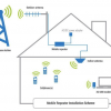 Antennes 4G : comment mieux capter la 4G en intérieur ?