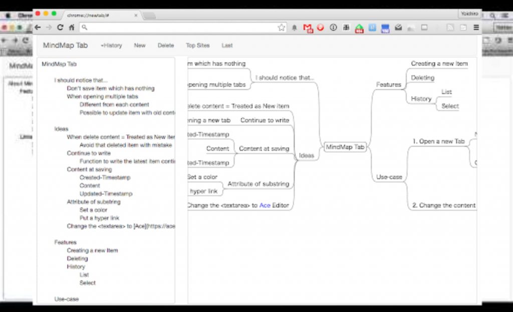 mind map tab extension chrome