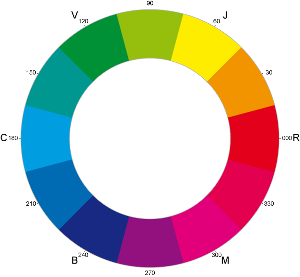 Comment associer les couleurs ?