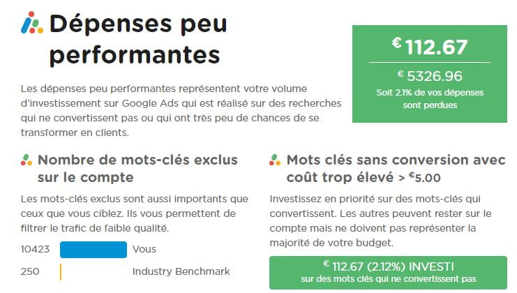 dépenses peu performantes audit.ninja