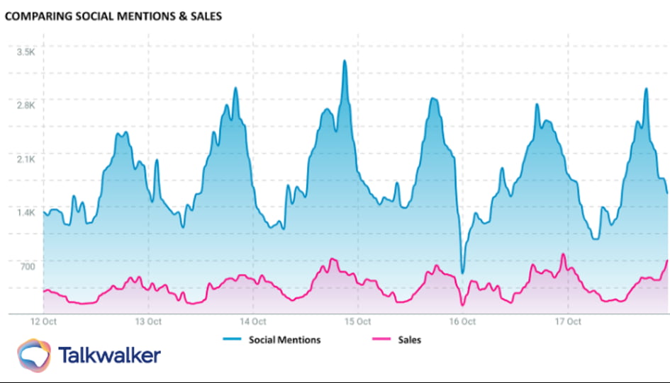 lien mentions ventes réseaux sociaux