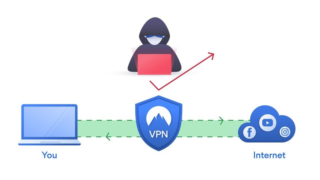 fonctionnement vpn nordvpn