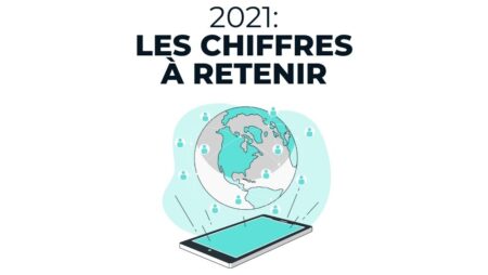 Les Chiffres D’Internet à Retenir en 2021 en France et Dans Le Monde
