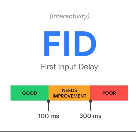 First Input Delay (FID) de Google