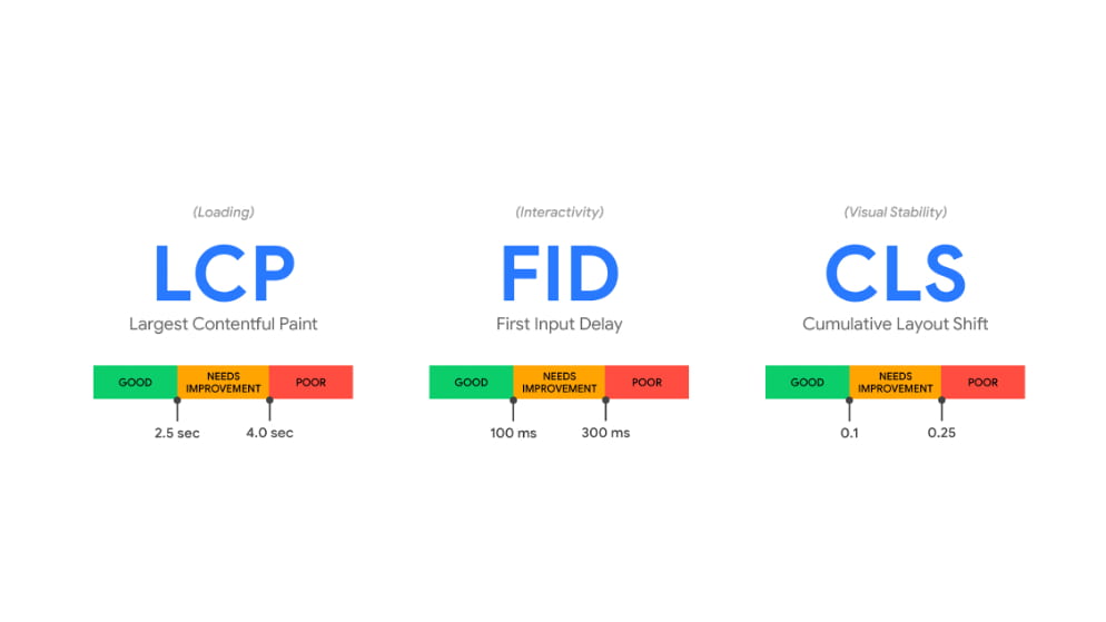 google core web vitals