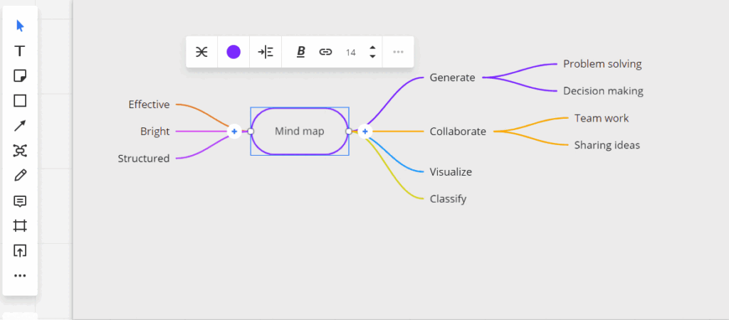 créer un mindmap miro