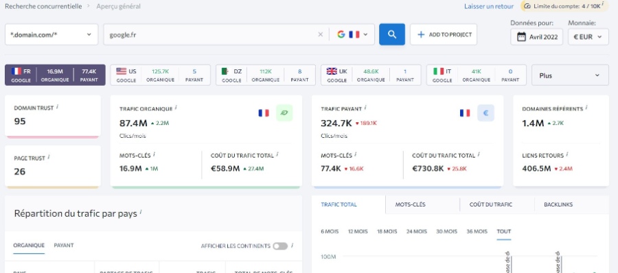 SE Ranking : la solution pour surveiller les sites web concurrents
