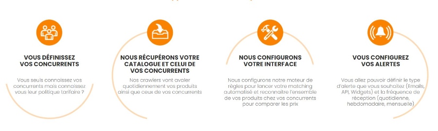 Spy Commerce : outil de veille concurrentielle tarifaire