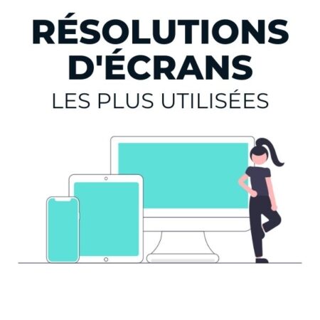 Parts de Marché des Résolutions D’Écrans en 2022 (France & Monde)