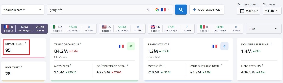 Exemple d'autorité de site web sur l'outil SE Ranking